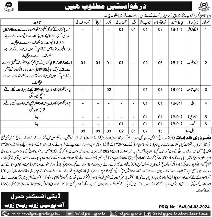 Balochistan Police Zhob Range Jobs 2024 – Balochistan Police Department Jobs 2024 — original advertisement