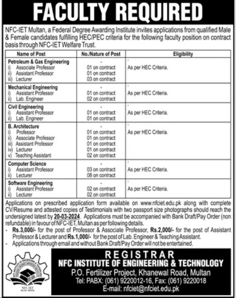 NFC Institute of Engineering & Technology Muridke Jobs 2024 – NFC Institute of Engineering & Technology Multan Jobs 2024 — original advertisement