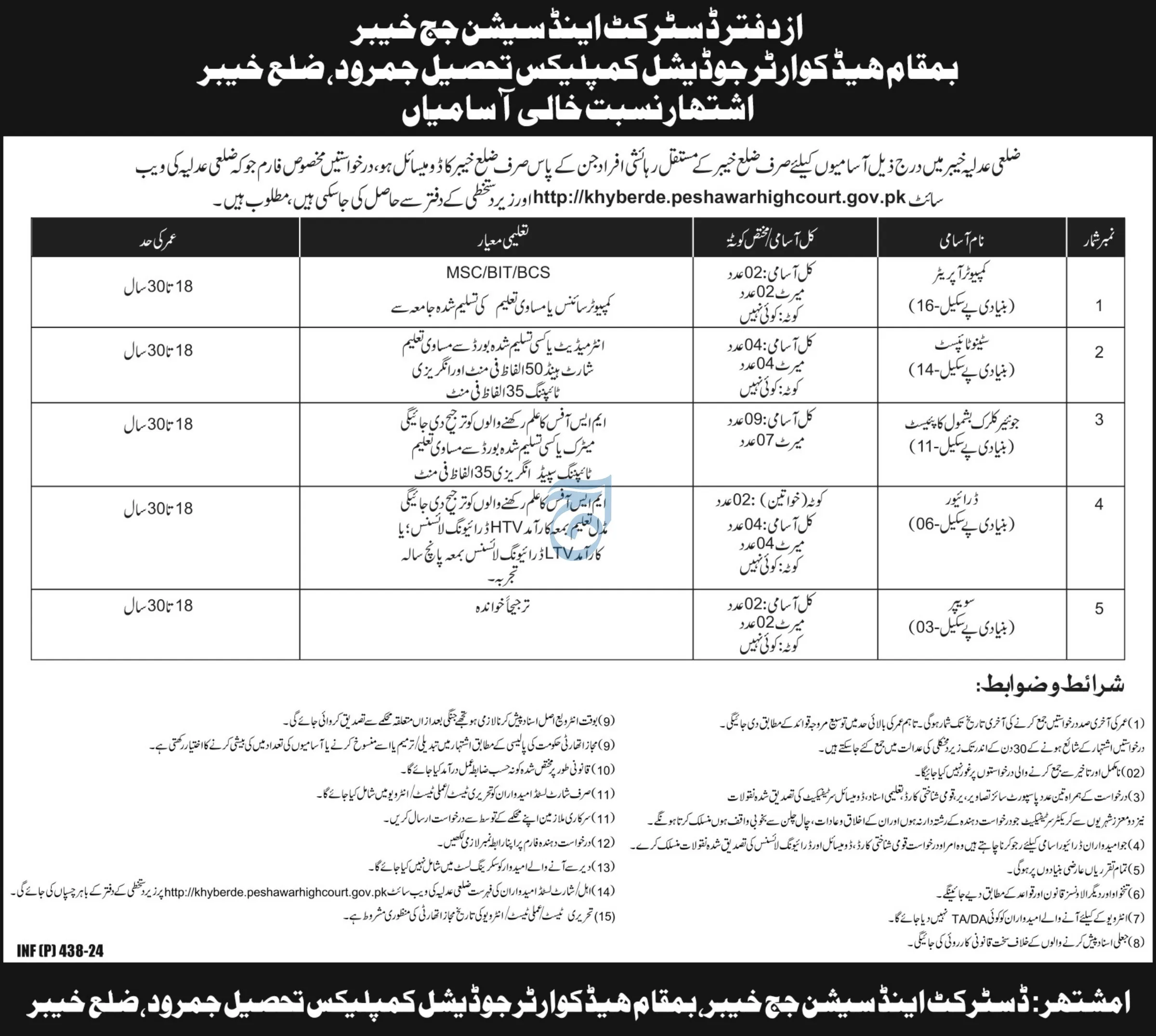District And Session Judge Khyber Jobs 2024 – District & Session Judge Jobs 2024 — original advertisement