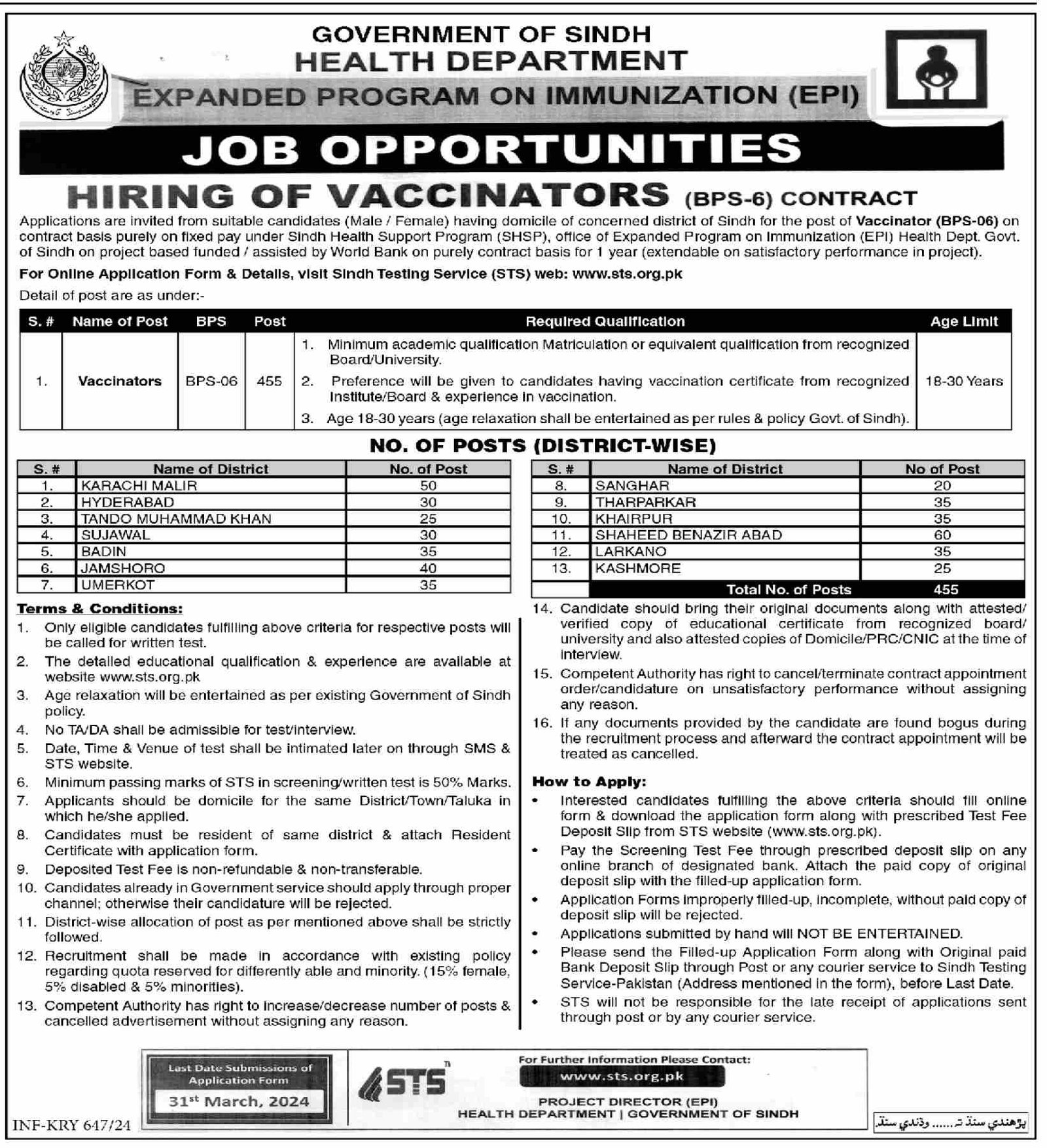 Health Department Karachi Jobs 2024 – Health Department Sindh Jobs 2024 — original advertisement