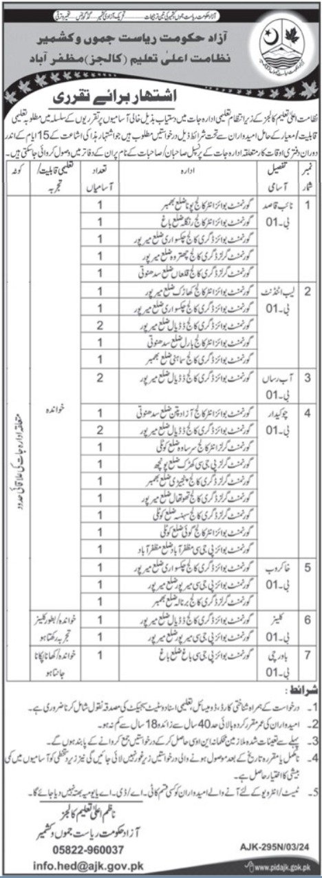 Directorate Of Education Colleges AJK Jobs 2024 – Director of Education College Jobs 2024 — original advertisement