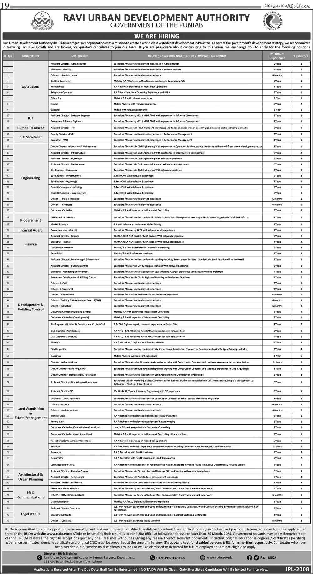Ravi Urban Development Authority RUDA Lahore Jobs 2024 – Ravi Urban Development Authority RUDA Punjab Jobs 2024 — original advertisement