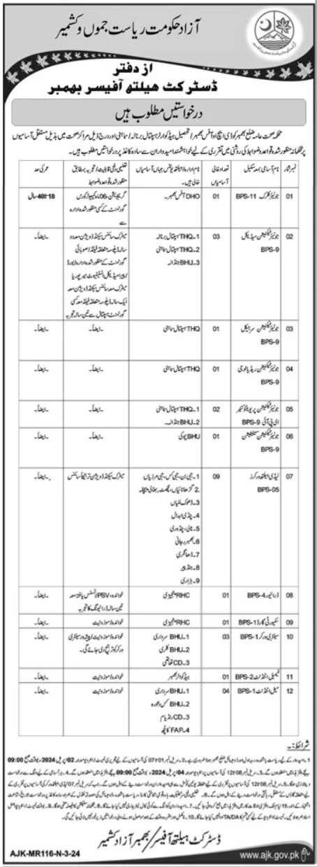 District Health Officer DHO Bhimber AJK Jobs 2024 – Health Department Azad Jammu Kashmir Jobs 2024 — original advertisement