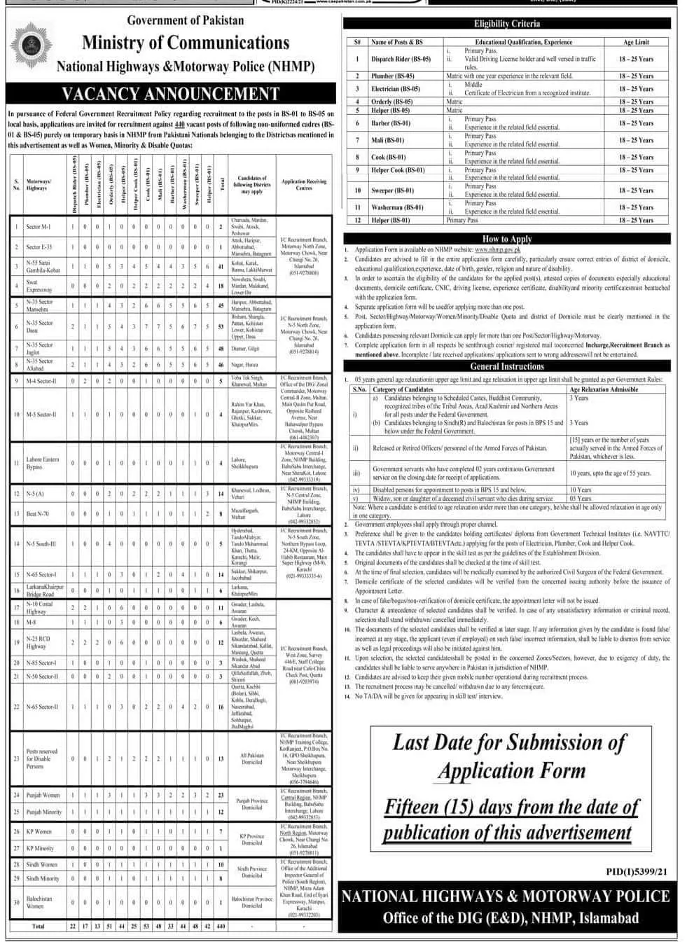 National Highways Police Jobs Grade 1 to 5 – National Highway & Motorway Police Jobs 2024 — original advertisement