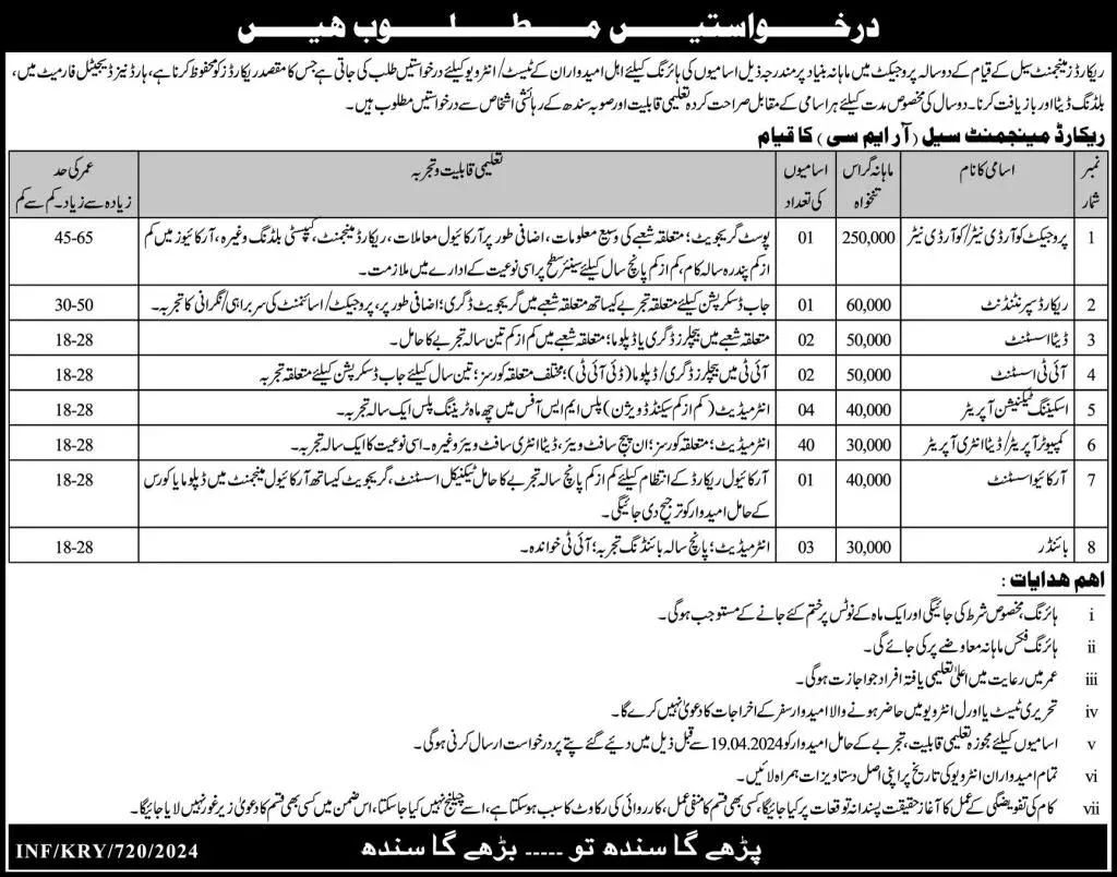 Record Management Cell RMC Sindh Jobs 2024 – Board of Revenue Sindh Jobs 2024 — original advertisement