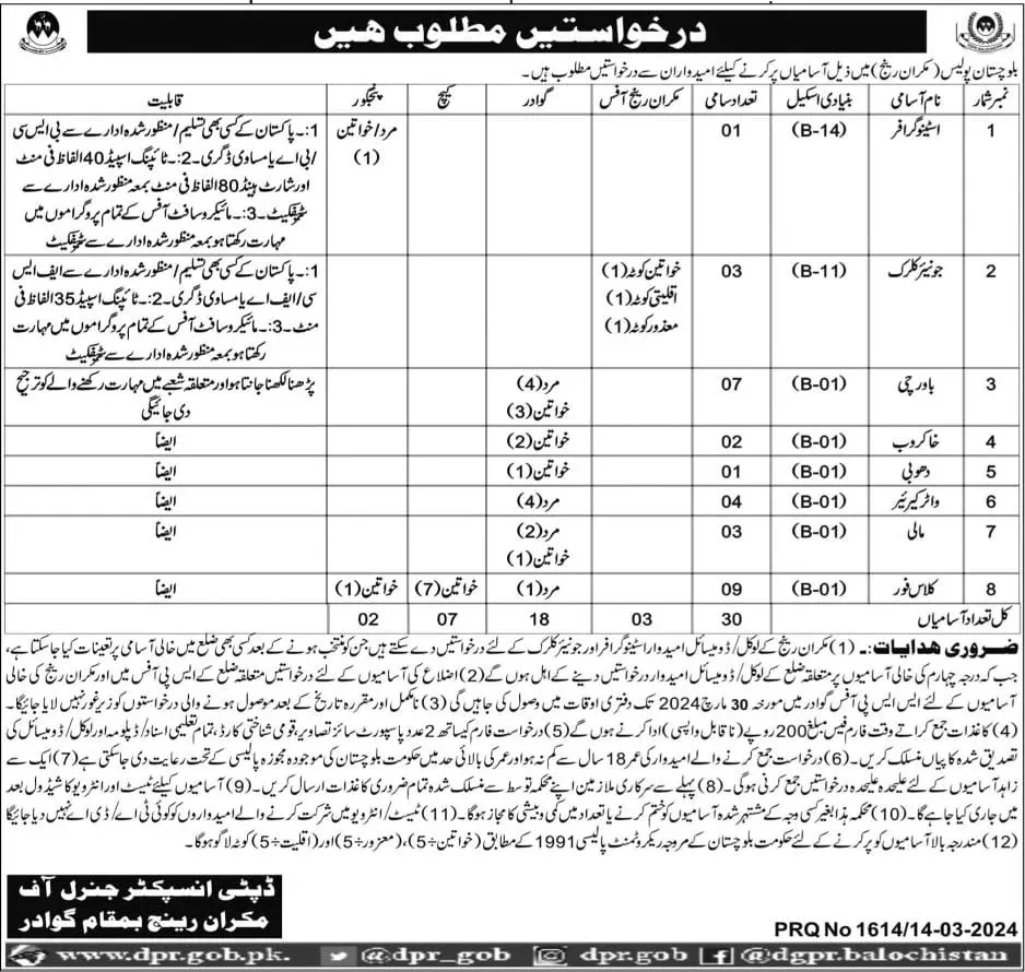 Balochistan Police Makran Range Jobs 2024 – Balochistan Police Department Jobs 2024 — original advertisement