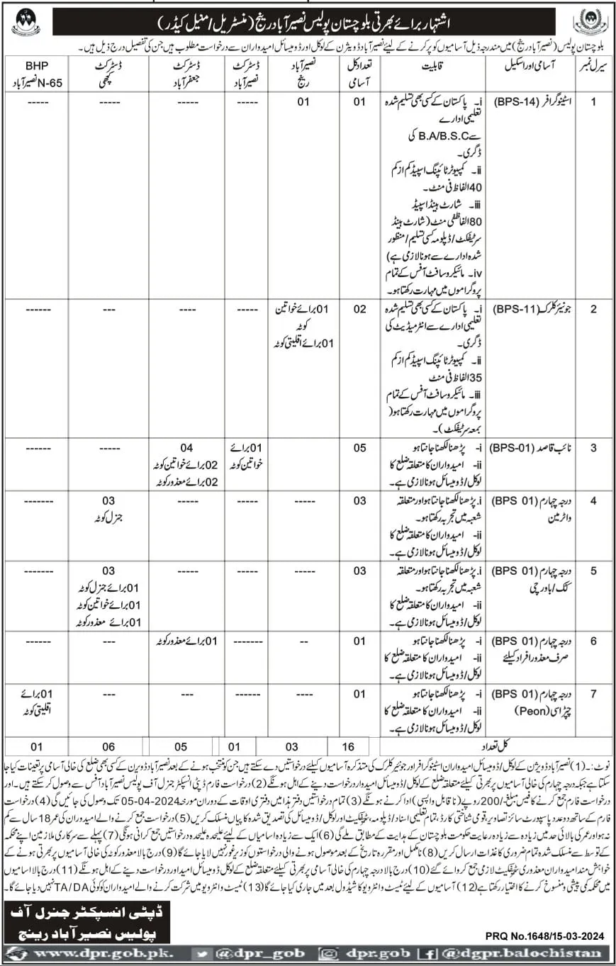 Balochistan Police Naseerabad Range Jobs 2024 – Balochistan Police Department Jobs 2024 — original advertisement
