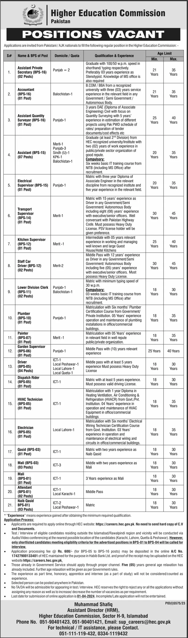 Higher education Commission Islamabad Jobs 2024 Jobs 2024 — original advertisement