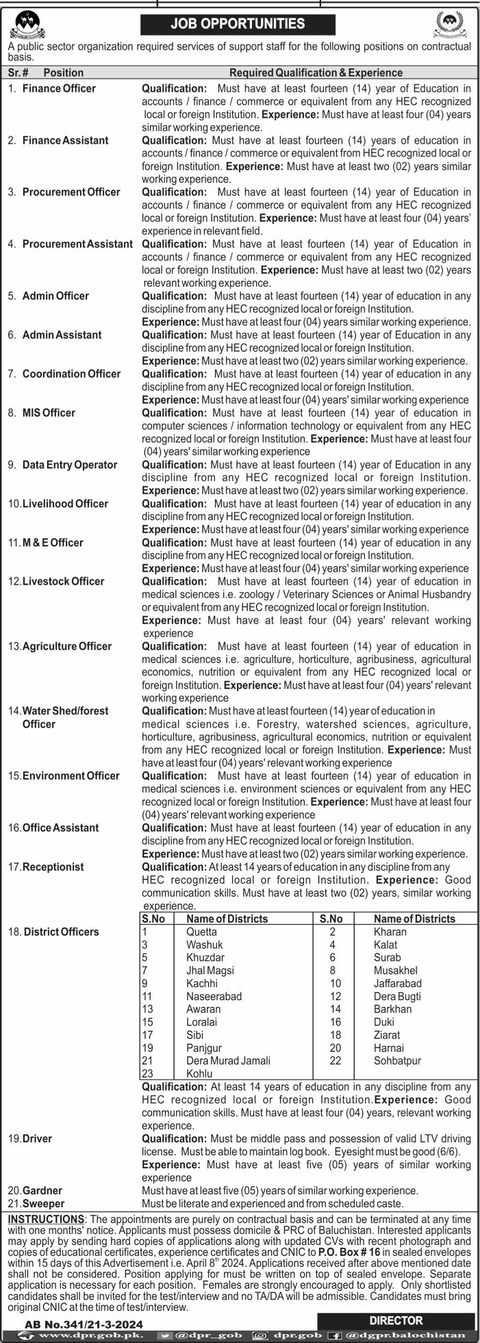 Public Sector Organization Balochistan Jobs 2024 Jobs 2024 — original advertisement
