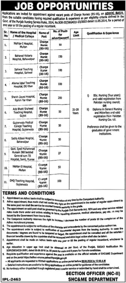 Specialized Healthcare & Medical Education Jobs 2024 – Specialized Healthcare And Medical Education Department Lahore Jobs 2024 — original advertisement