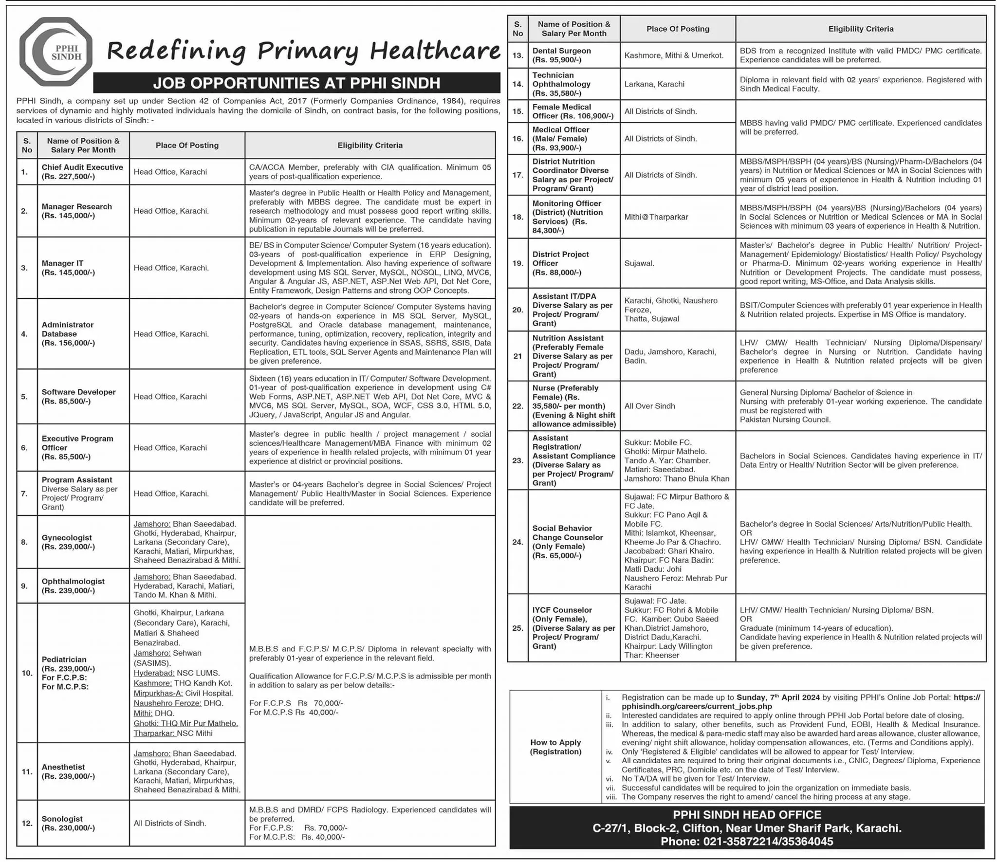 People's Primary Healthcare Initiative (PPHI) Sindh Jobs Jobs 2024 — original advertisement