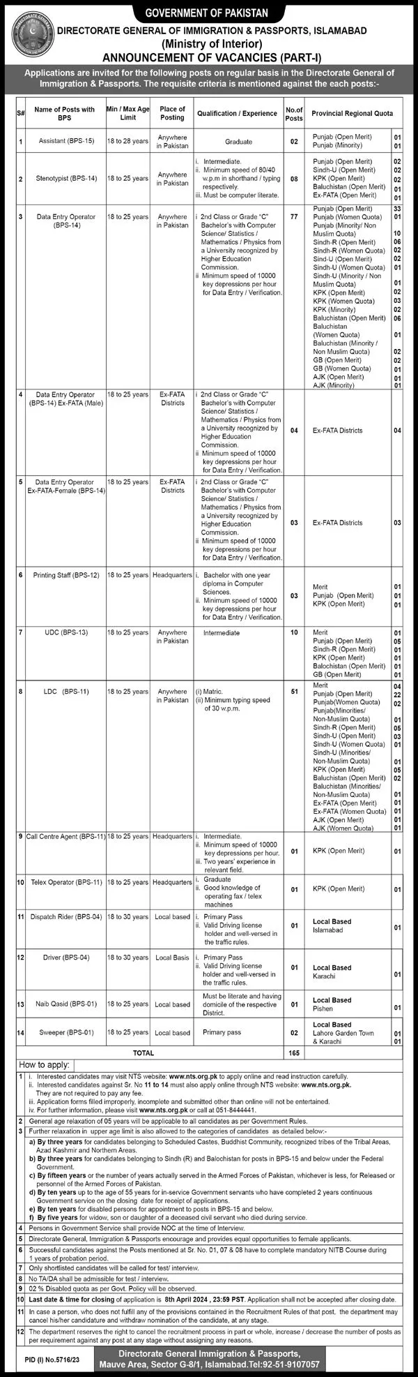 Director General Of Immigration And Passport Islamabad Jobs Jobs 2024 — original advertisement