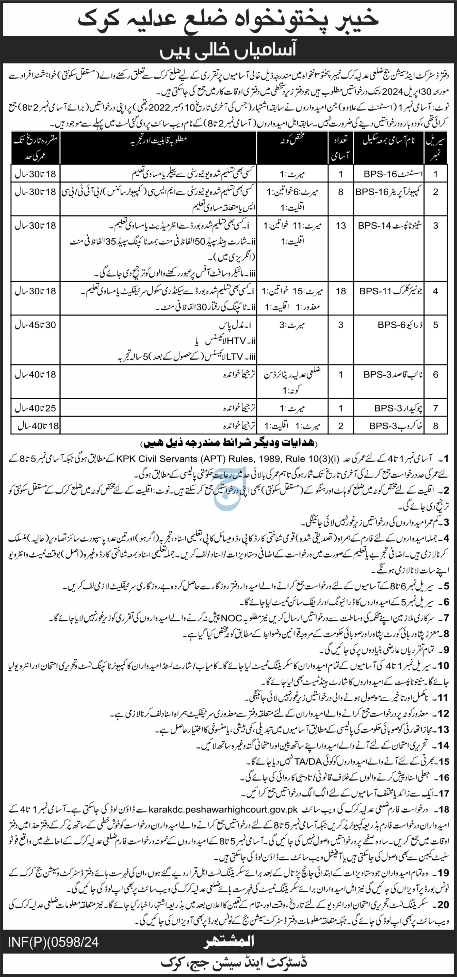 District & Session Court Karak khyber PakhtunkhwaJobs 2024 – District & Session Judge Jobs 2024 — original advertisement