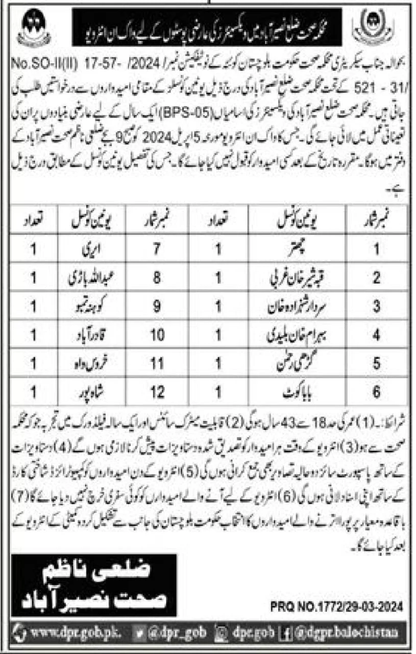 Health Department Nasirabad Test Interview 2024 – Health Department Balochsitan Jobs 2024 — original advertisement