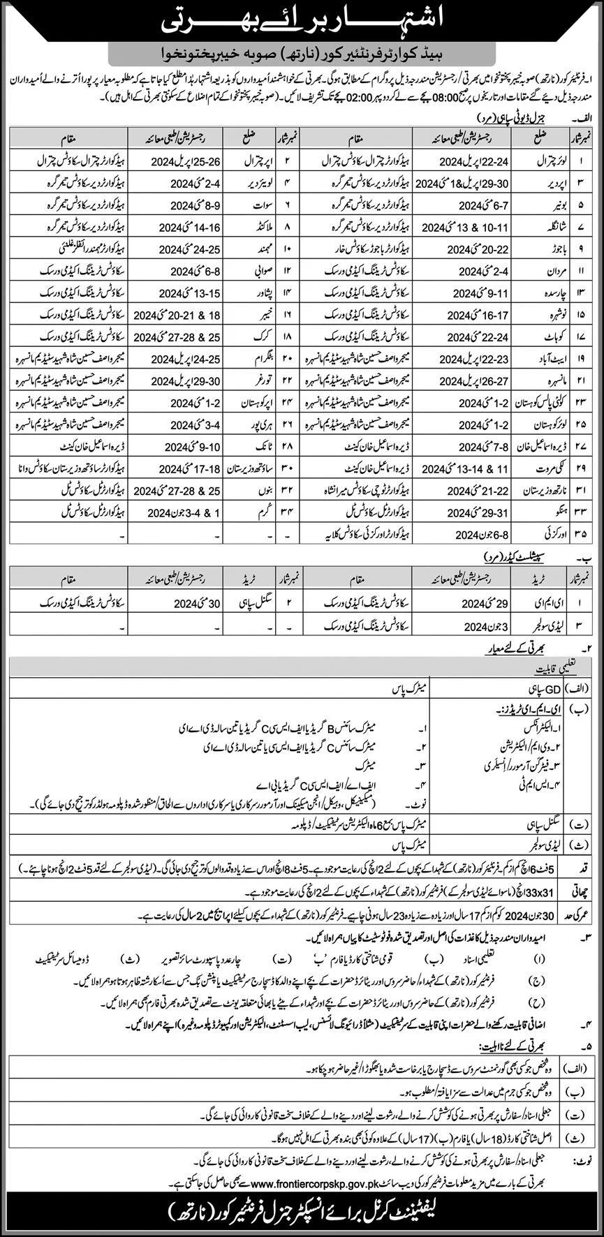 Headquarter Frontier Core North Khyber Pakhtunkhwa Jobs 2024 – Frontier Corps Kpk Jobs 2024 — original advertisement