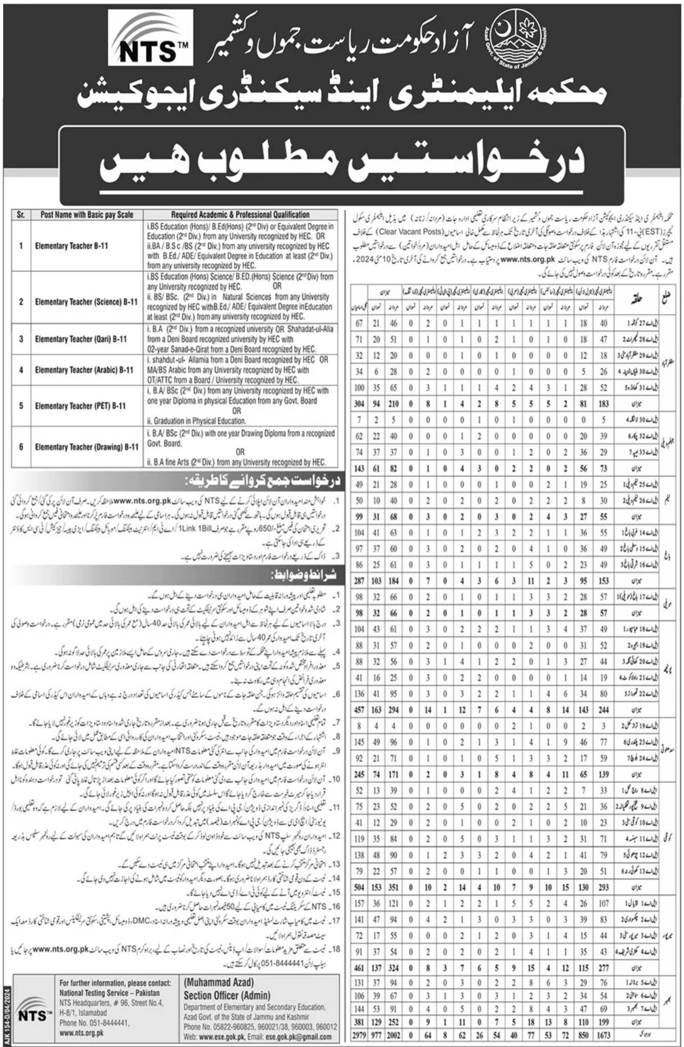 Elementary & Secondary Education Department ESED Jobs 2024 – Elementary & Secondary Education AJK Jobs 2024 — original advertisement