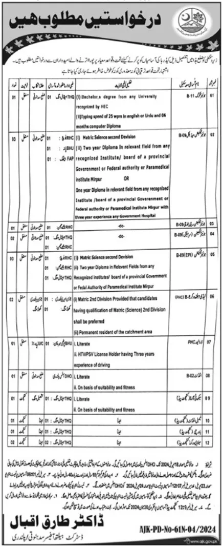 Health Department Sudhanoti Jobs 2024 – Health Department Azad Jammu Kashmir Jobs 2024 — original advertisement