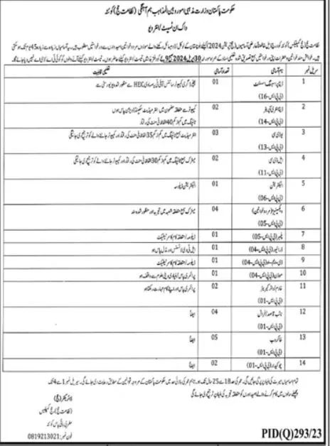 Ministry of Religious Affairs Interfaith Harmony Quetta Jobs – Ministry of Religious Affairs and Interfaith Harmony Pakistan Jobs 2024 — original advertisement