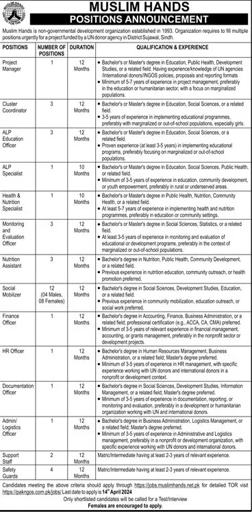 Muslim Hand Sindh Jobs 2024 – Muslim Hands Jobs 2024 — original advertisement