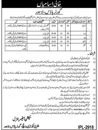 Governor House Lahore Jobs 2024 – Governor House Punjab Jobs 2024 — original advertisement
