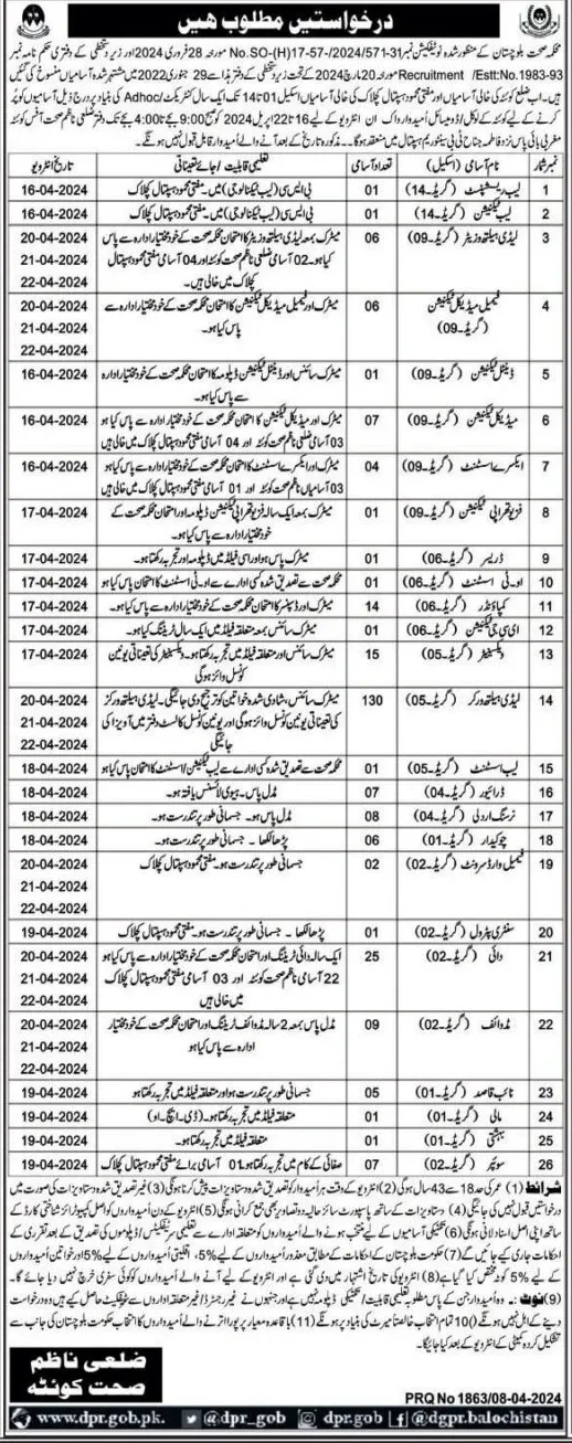 Health Department Quetta Balochistan Jobs 2024 – Health Department Balochsitan Jobs 2024 — original advertisement
