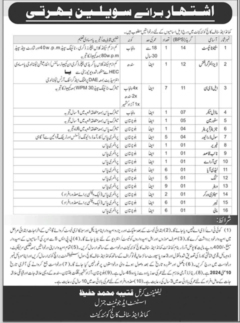 Command and Staff College Quetta Jobs 2024 – Command and Staff College, Quetta Jobs 2024 — original advertisement