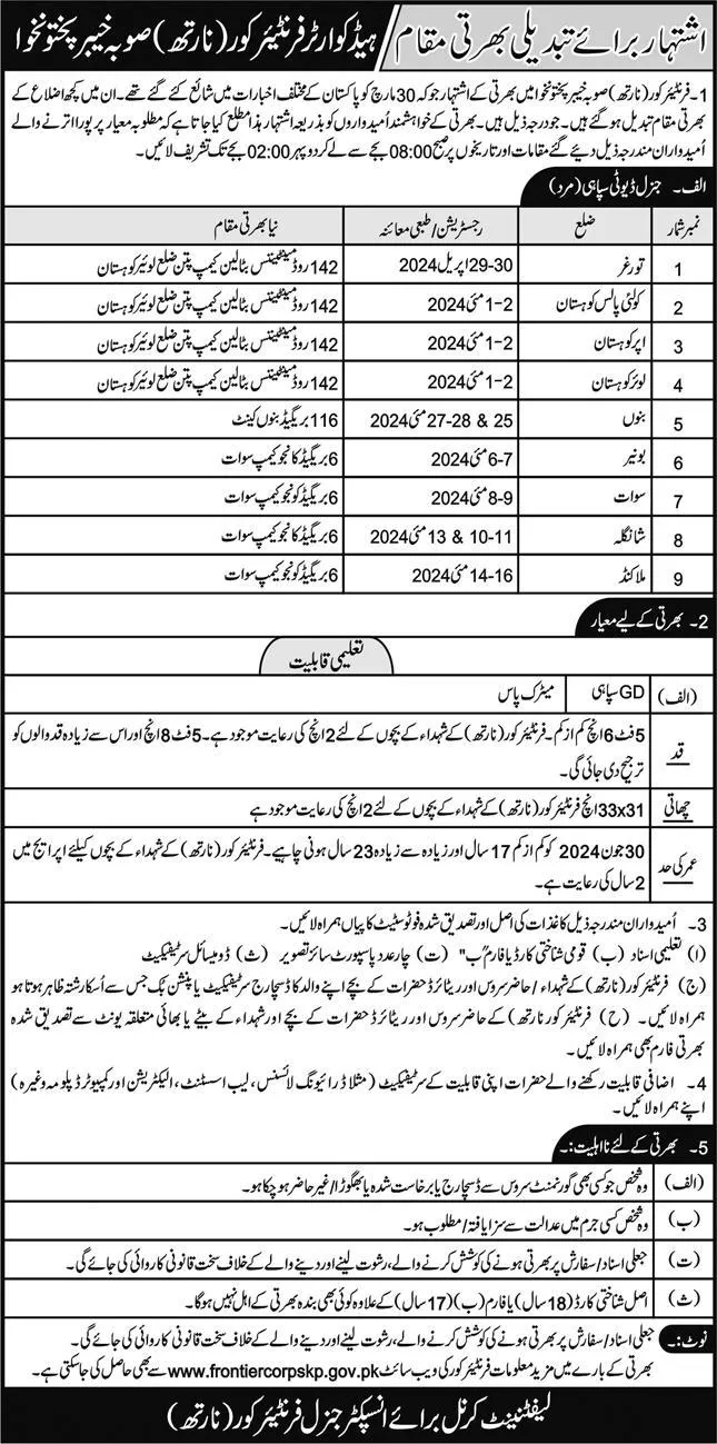 Frontier Core KPK Bannu Jobs 2024 – Frontier Corps Kpk Jobs 2024 — original advertisement