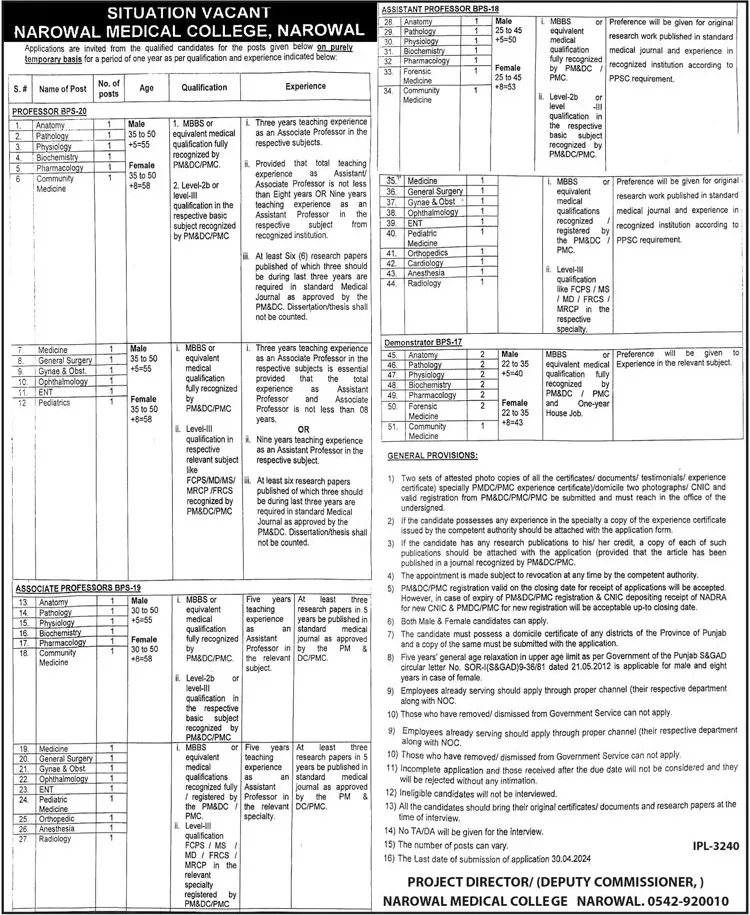 Narowal Medical College Narowal Jobs 2024 – University of Narowal Jobs 2024 — original advertisement