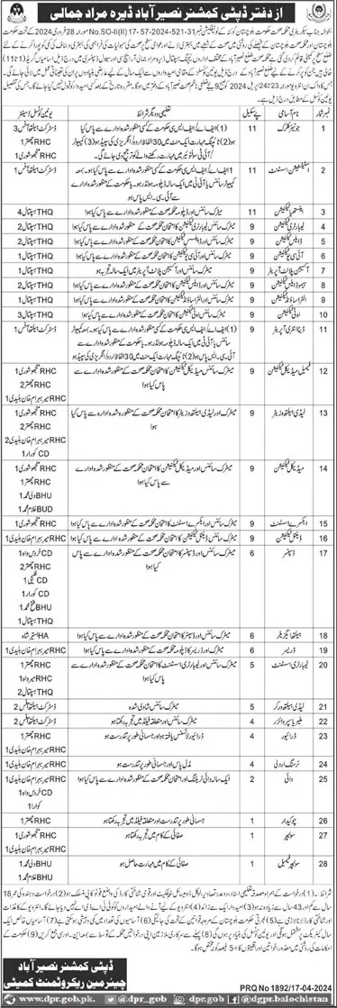 Health department Nasirabad Jobs 2024 – Health Department Balochsitan Jobs 2024 — original advertisement