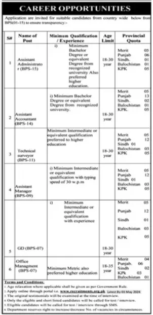 Public Sector Organization Lahore Jobs 2024 Jobs 2024 — original advertisement