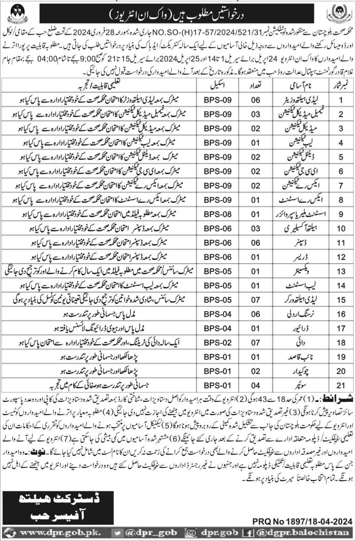 Health Department Hub Balochistan Jobs 2024 – Health Department Balochsitan Jobs 2024 — original advertisement