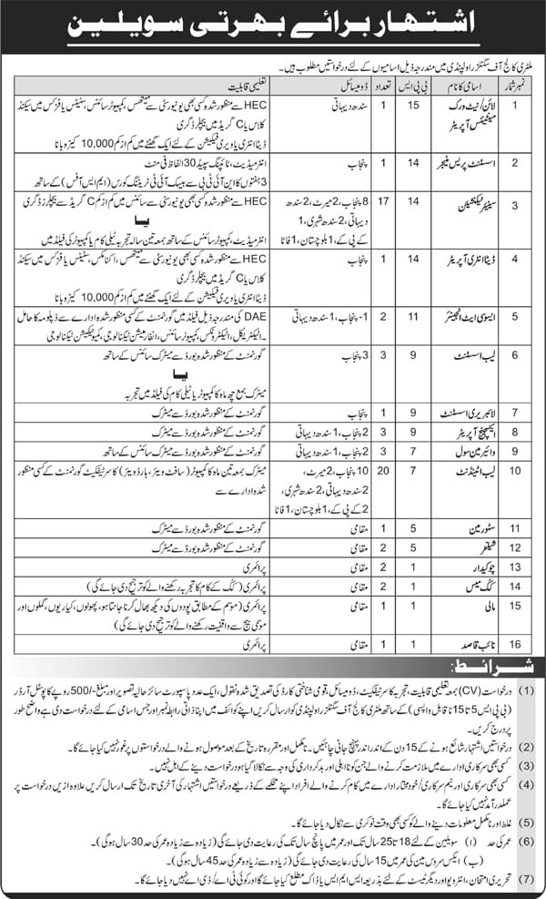 Military College Of Signals MCS Rawalpindi Jobs 2024 – Military College of Signals Rawalpindi Jobs 2023 Jobs 2024 — original advertisement