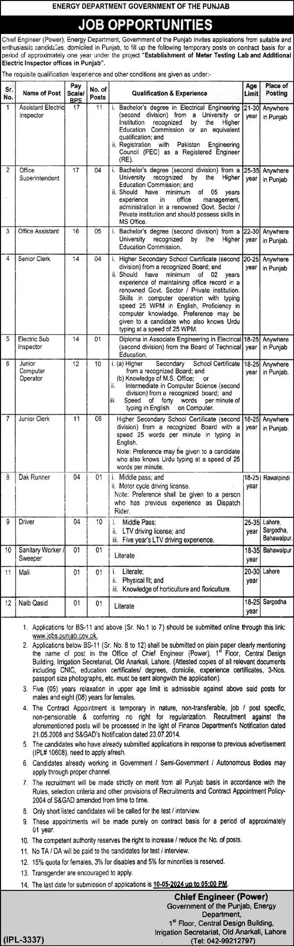 Energy Department Lahore Punjab Jobs 2024 – Energy Department Punjab Jobs 2024 — original advertisement