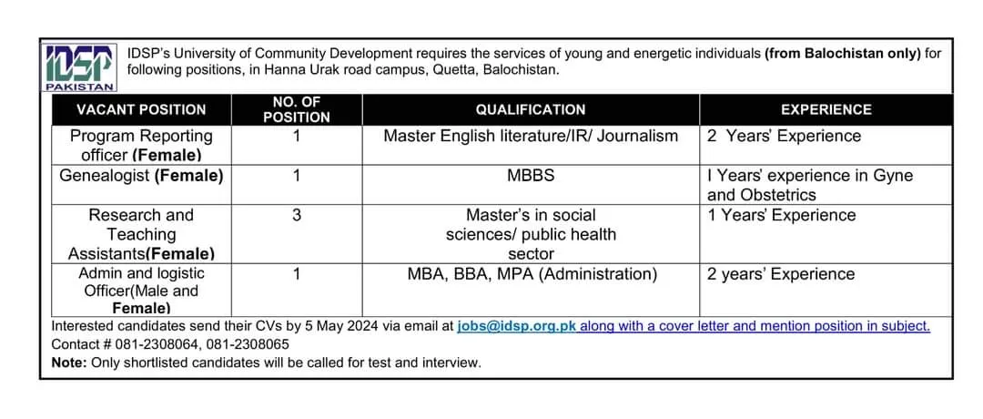 IDSP University of Community Development Quetta Jobs 2024 Jobs 2024 — original advertisement