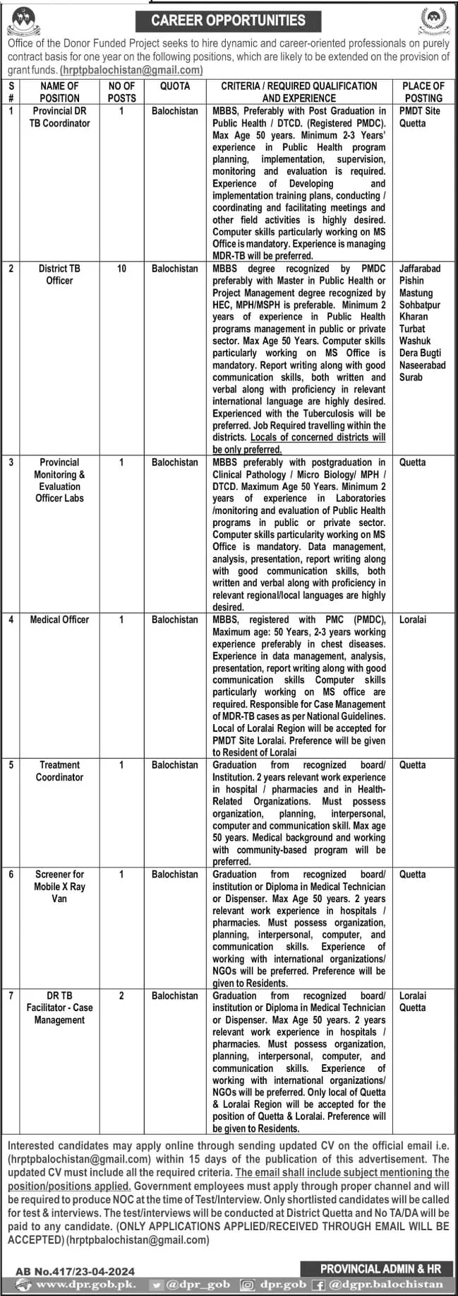 Donor Funded Project Balochistan Jobs 2024  – Public Sector Organization Jobs 2024 — original advertisement