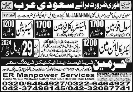 Electrical Lineman & Civil Foreman Jobs 2024 – Harmain Trade Test & Technical Training Center Jobs 2024 — original advertisement