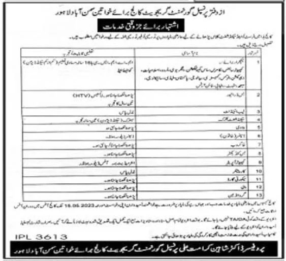 Government Graduate College For Women Jobs 2024 – Government Graduate College For Women Lahore Jobs 2024 — original advertisement