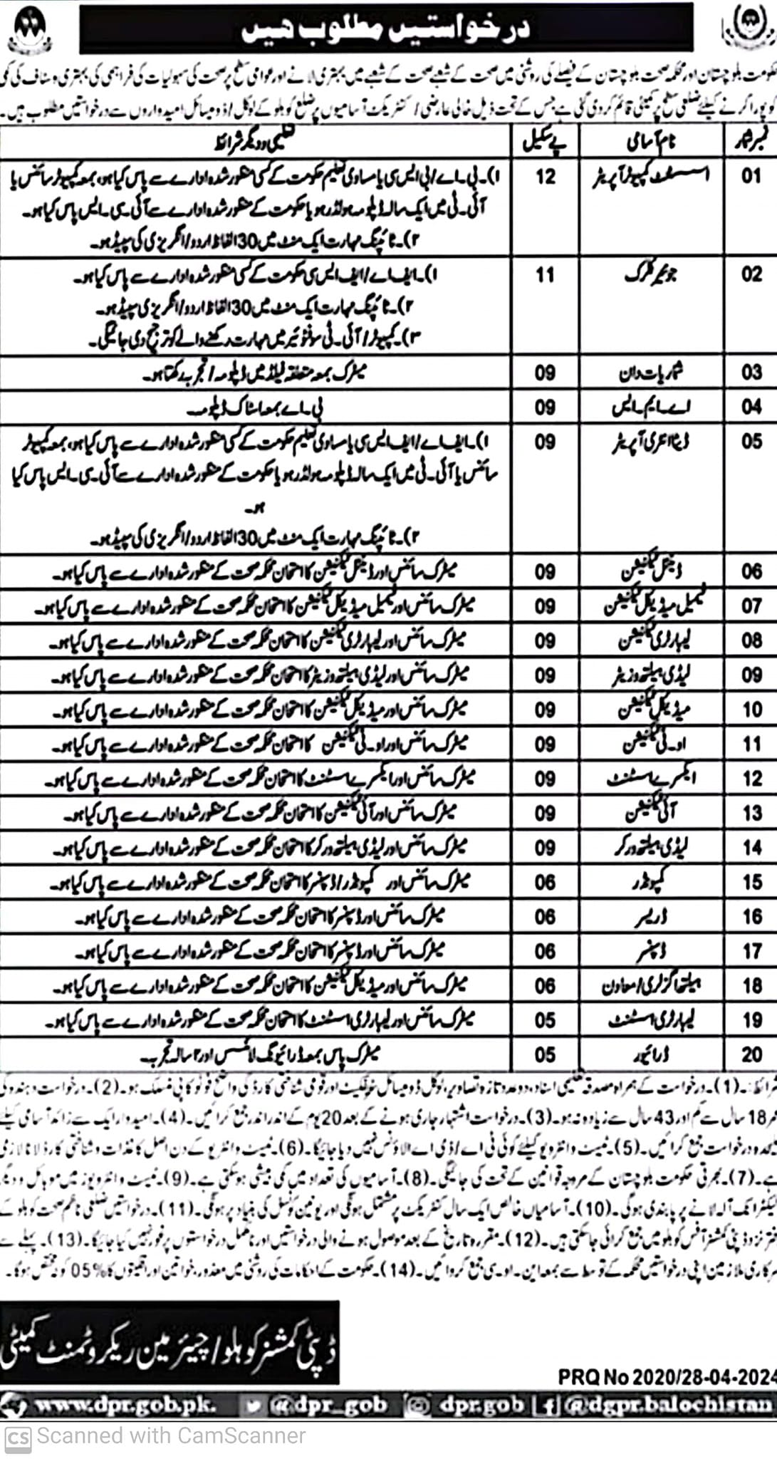 Health Department Kohlu Jobs 2024 – Health Department Balochsitan Jobs 2024 — original advertisement