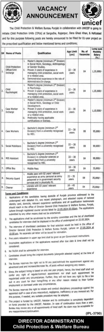 Child Protection & Welfare Bureau Lahore Jobs 2024 Jobs 2024 — original advertisement