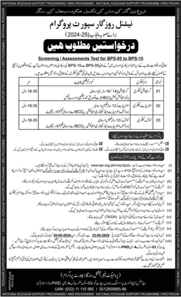 National Rural Support Programme NRSP Islamabad Jobs 2024 – National Rural Support Program NRSP Jobs 2024 — original advertisement