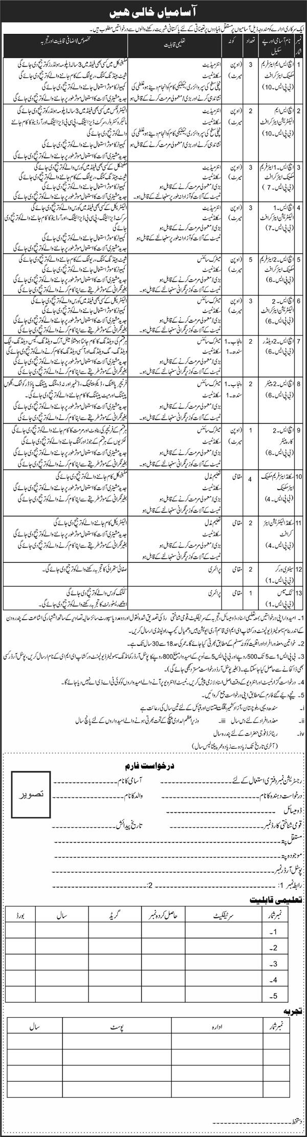Government Organization Islamabad Jobs 2024 – Federal Government Organization Jobs 2024 — original advertisement