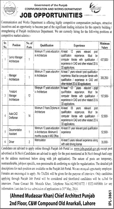 Communication And Works Department Lahore Jobs 2024 – Communications and Works Department Punjab Jobs 2024 — original advertisement