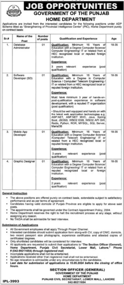 Home Department Lahore Punjab Jobs 2024 – Home Department Punjab Jobs 2024 — original advertisement