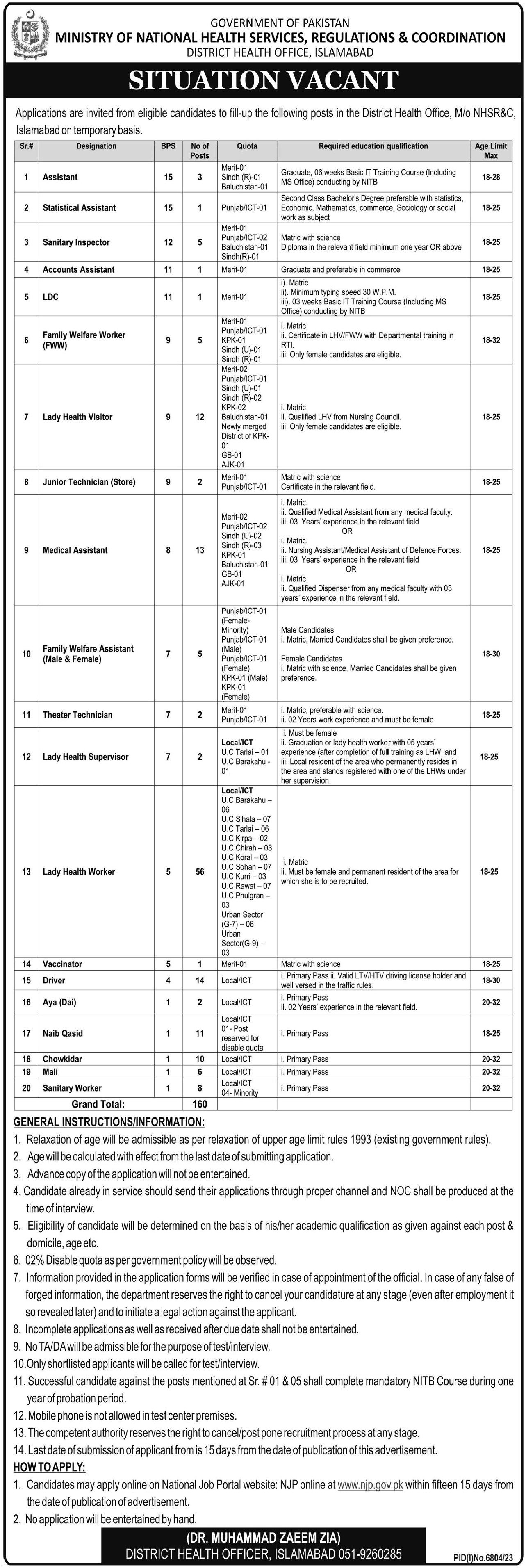 District Health Office Islamabad Jobs 2024 – Ministry of National Health Services Regulation and Coordination Jobs 2024 — original advertisement