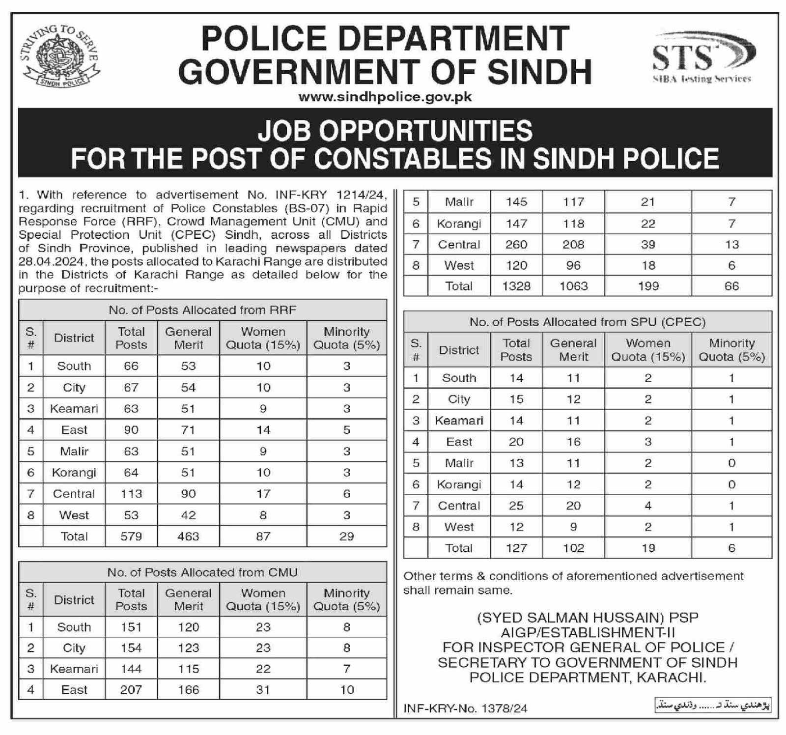Police Department Sindh Jobs 2024 Jobs 2024 — original advertisement