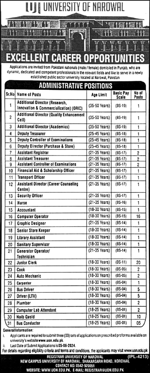 University Of Narowal Punjab Jobs 2024 Jobs 2024 — original advertisement