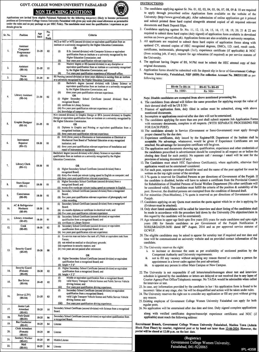 Government College Women University Faisalabad Jobs 2024 Jobs 2024 — original advertisement