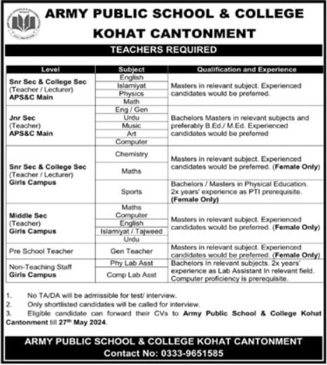 Army Public School & College APS&C Kohat Jobs 2024 – Army Public School & College Paksitan Jobs 2024 — original advertisement