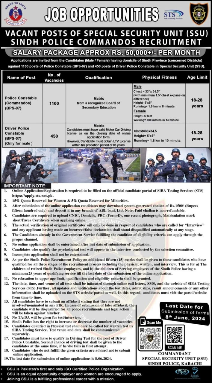 Sindh Police Commandos Required – Police Department Sindh Jobs 2024 — original advertisement