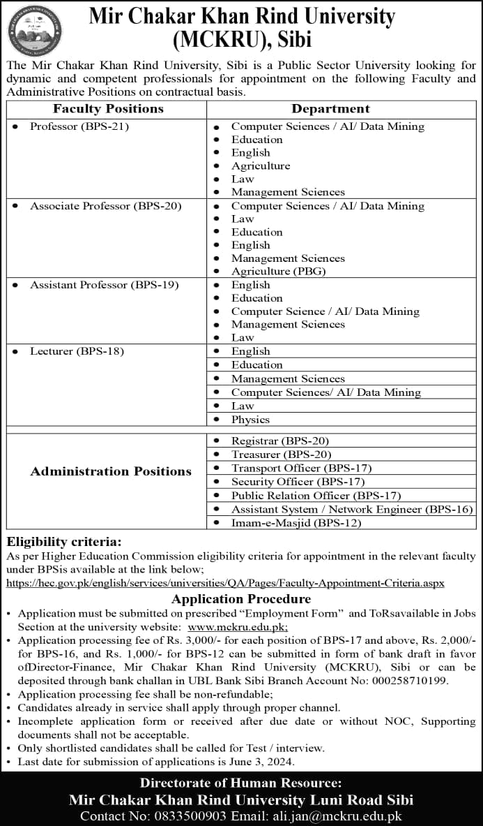 Mir chakar khan Rind University Mckru Sibi Jobs 2024 – Mir Chakar Khan Rind University Sibi Jobs 2024 — original advertisement